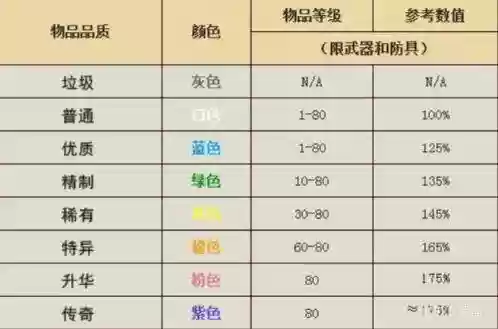 激战2国服最强阵容是谁(激战2可玩性最高的职业)插图7