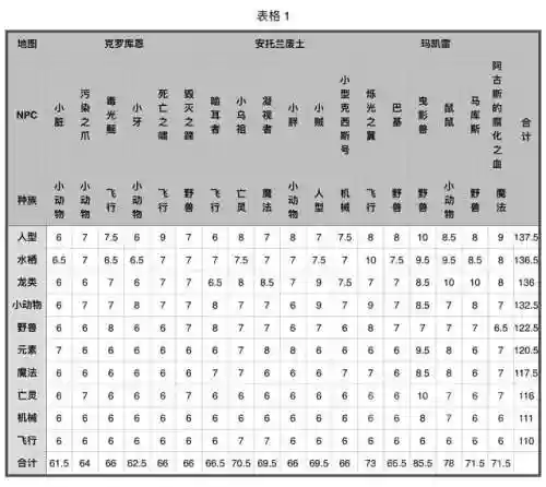 魔兽世界繁华古树宠物阵容(魔兽世界稀有小宠物)插图1
