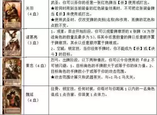 三国杀卡牌大全160张图片(三国杀卡牌张数)插图5