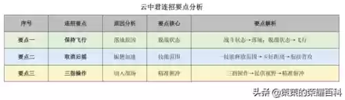 如何解除地榜阵容(三国全明星前期推图阵容)插图34