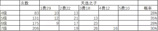 1316云顶阵容(云顶之弈11.15最新阵容)插图9