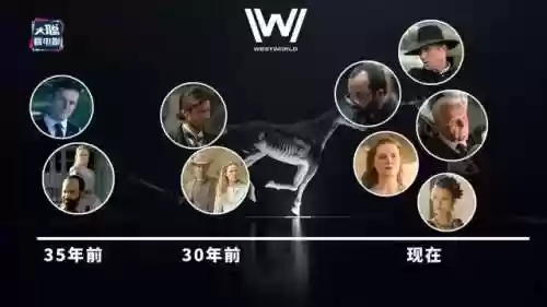 西部世界剧情完整解析(西部世界主题曲叫什么)插图2