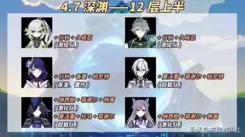 元神深渊阵容2022(混沌深渊100层阵容)插图4