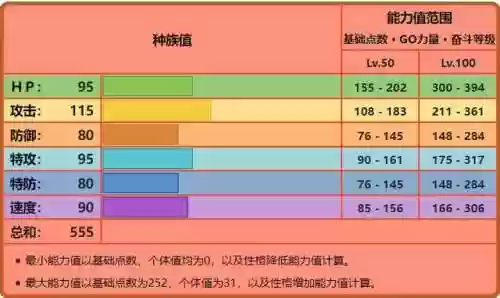 风速狗阵容(宝可梦t0阵容)插图2