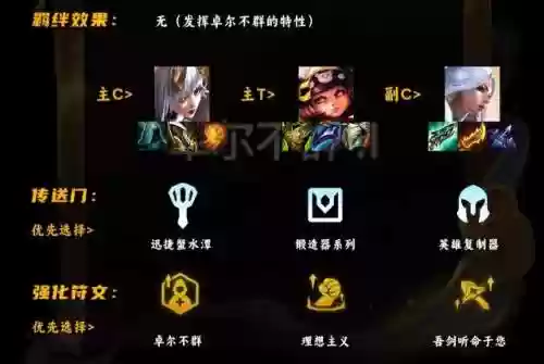 卓尔不群顶级阵容(卓越世界阵容搭配表最新)插图1