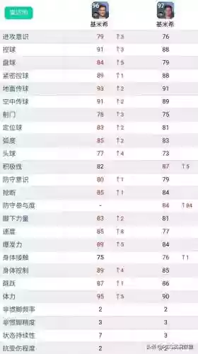 实况2022最强防守阵容(实况足球全网最强阵容)插图8