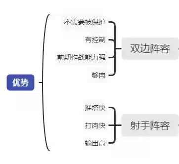 双边阵容打双边阵容可以吗(王者双排恶心阵容)插图4