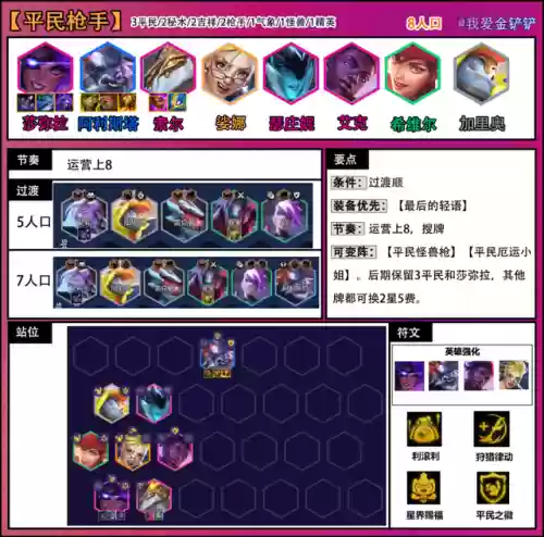 平民抢手阵容(平民最强阵容搭配攻略)插图4