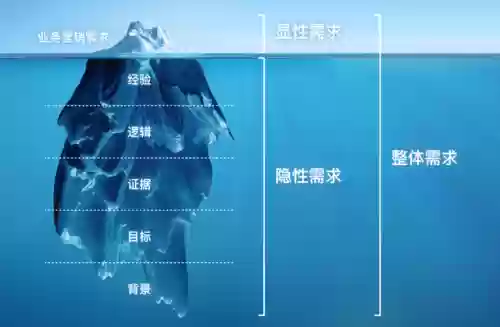 三国杀军师阵容卡点技能(三国杀荀彧驱虎如何拼点)插图1