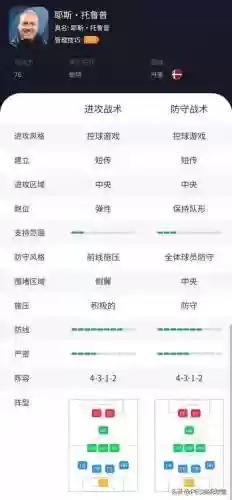 手游实况20哪个阵容好(实况足球平民最佳阵容)插图2