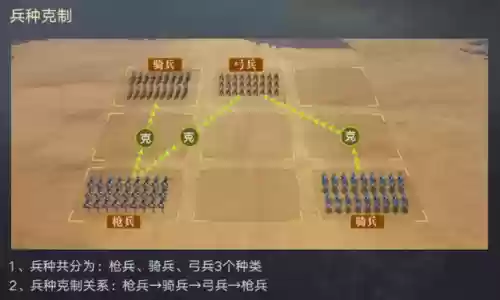 荣耀新三国搭配阵容推荐(王者荣耀模拟战阵容推荐)插图2