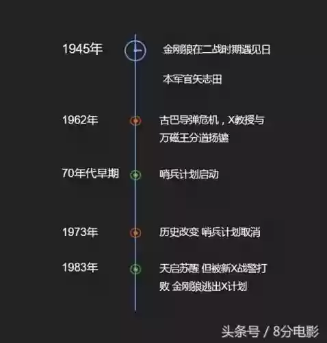 金刚狼3为什么所有变种人都没了(金刚狼3怎么突然就老了)插图57