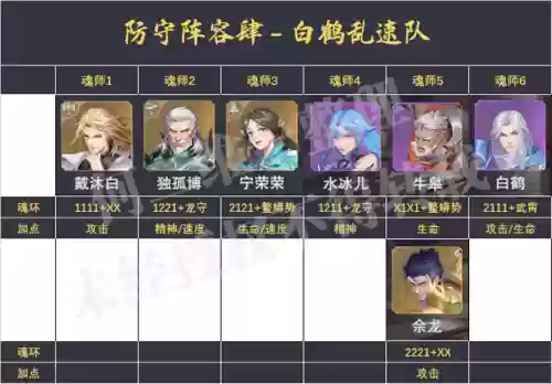 宗门掠战猫队防守阵容(炫宠战棋最强阵容)插图5