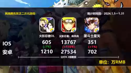 火影疾风坛手机版无限金币(1377火影疾风坛官网)