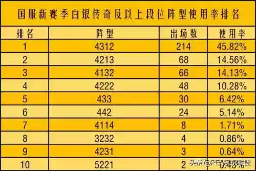 最佳阵容3322主教练(fm2023突前前锋推荐)插图1