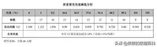 新版本弈星国服教学阵容(新版弈星连招口诀)插图13