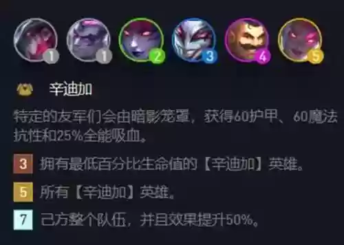 辛迪加7阵容(coc7本最强阵型第一名)
