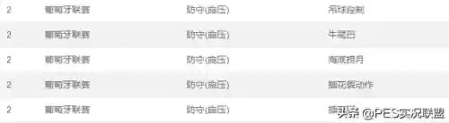 实况手游马竞引援阵容(实况足球手游内马尔怎么获得)插图11