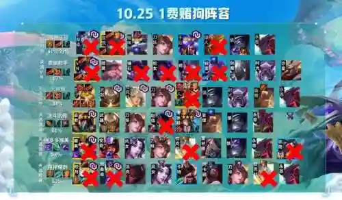 云顶天神阵容4.5(云顶s5.5阵容排行表)插图3