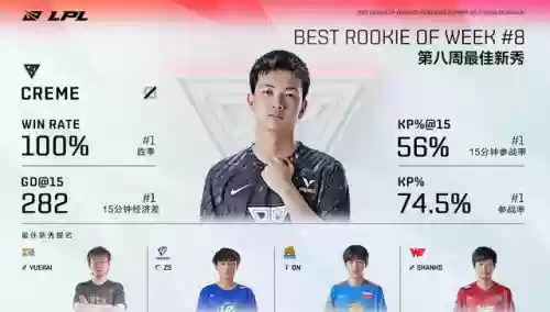 夏季赛前八周最佳阵容是(三国志战略版一赛季最强阵容)插图3