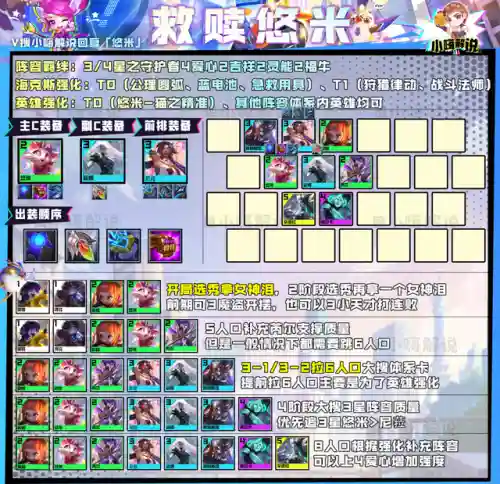 金铲铲阵容最好玩阵容(手机版金铲铲目前最强阵容)插图5