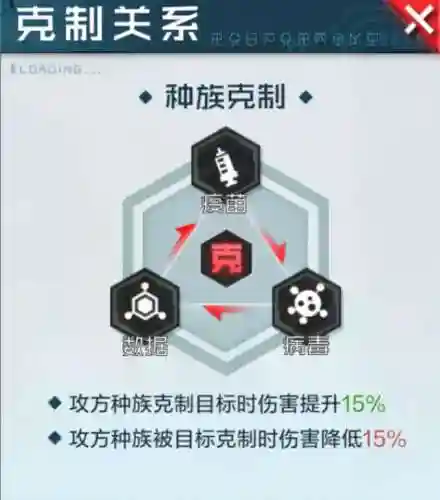 怒数码阵容(数码宝贝新世纪阵容)插图8