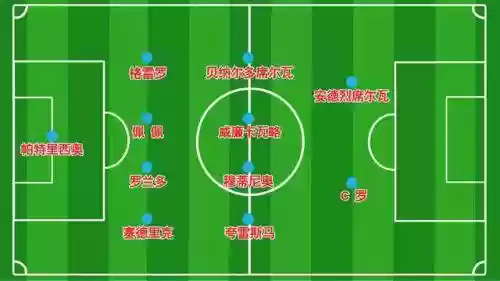 20年葡萄牙队阵容(西班牙国家队最新阵容)插图1