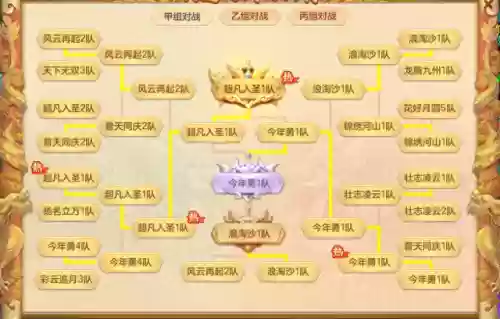 登顶冠军阵容(16年骑士夺冠阵容)