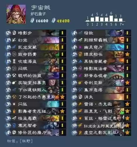 炉石战旗后期阵容排名卡组(炉石传说天梯卡组)插图47