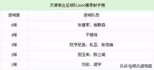 2000泰达阵容(204-10爬塔阵容推荐)插图2