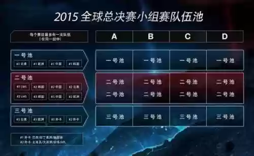 2015年全球总决赛(2016年skt冠军皮肤)插图1