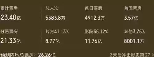 上古王冠龙姬哪吒的阵容(上古王冠阵容搭配)插图2