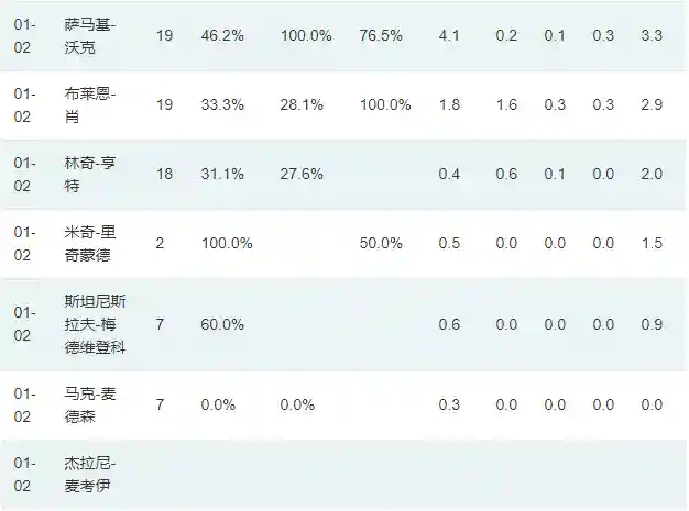 2002湖人冠军阵容(湖人最强阵容)插图2 2002湖人冠军阵容(湖人最强阵容)插图2