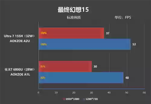 2023最建议买的掌机(便宜掌机100元左右学生用的)插图47