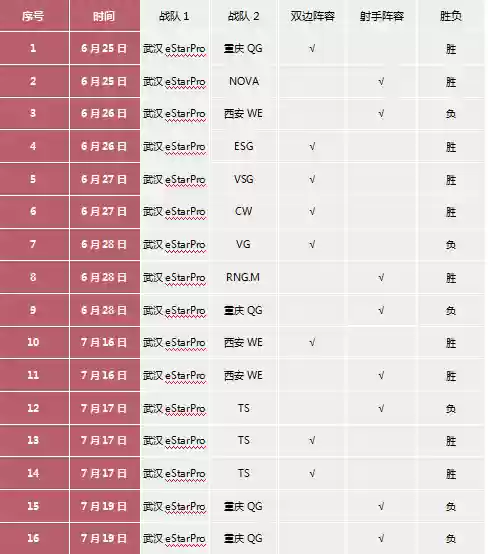双边阵容打双边阵容可以吗(王者双排恶心阵容)插图1
