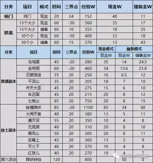 梦幻西游之我能看见收益(梦幻西游：神级百宝箱)插图2
