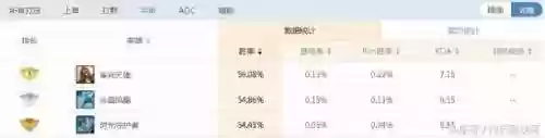 阵容时光老头(英雄联盟手游时光老头)插图1