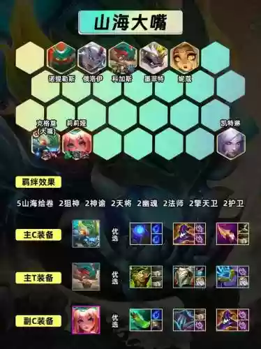 阵容分段位(段位的顺序是什么)插图3