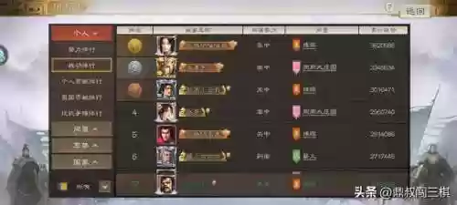 乱世如棋阵容推荐大全(乱世争锋最强阵容)