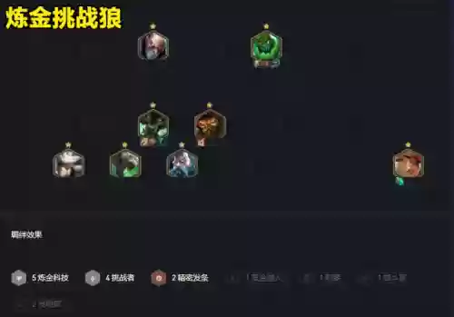 金铲铲霓虹新手易上手阵容(金铲铲之战新手速成阵容)插图2