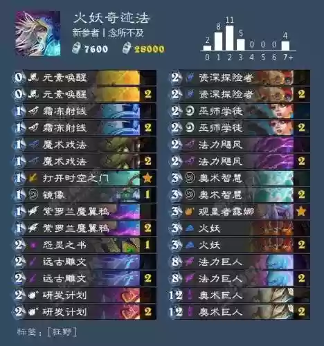 炉石战旗后期阵容排名卡组(炉石传说天梯卡组)插图21
