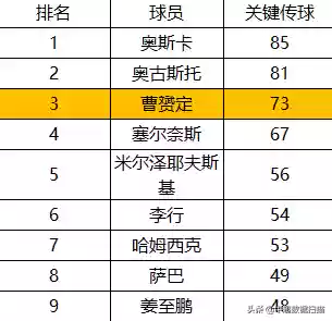 2019中超阵容人数统计(中超16支球队是哪些)插图4 2019中超阵容人数统计(中超16支球队是哪些)插图4
