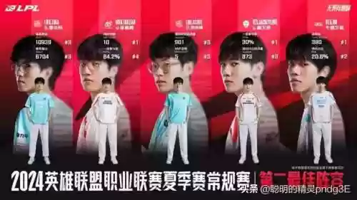 标准职业阵容(最佳阵容游戏)插图3