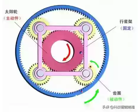 行星齿轮减速机(k系列减速机选型)插图7
