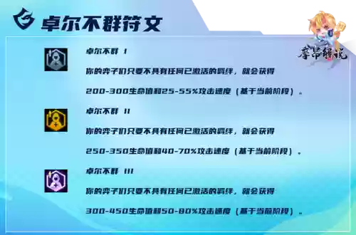卓而不群阵容(2024云顶之弈卓尔不群)插图4
