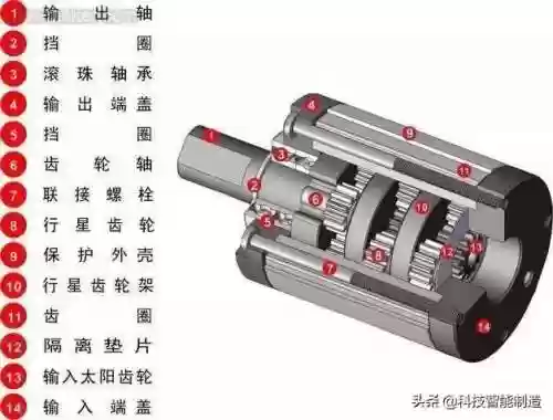 行星齿轮减速机(k系列减速机选型)插图2