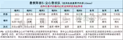 斗魂大陆破甲队标配阵容(斗罗大陆火队最强阵容)插图5