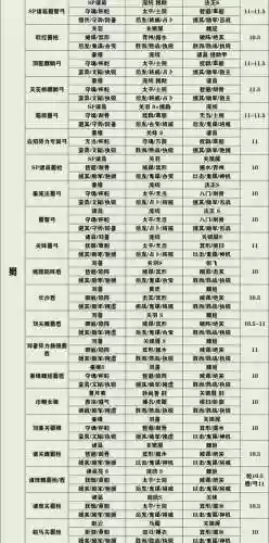 战略版阵容梯度榜在哪里看(三国志战略版开荒阵容)插图3