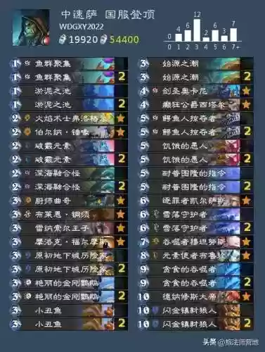 炉石传说开路阵容(炉石传说最新上分卡组)插图19