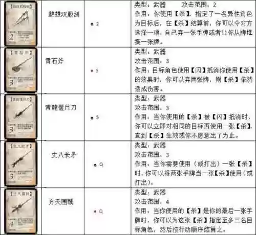 三国杀卡牌大全160张图片(三国杀卡牌张数)插图17